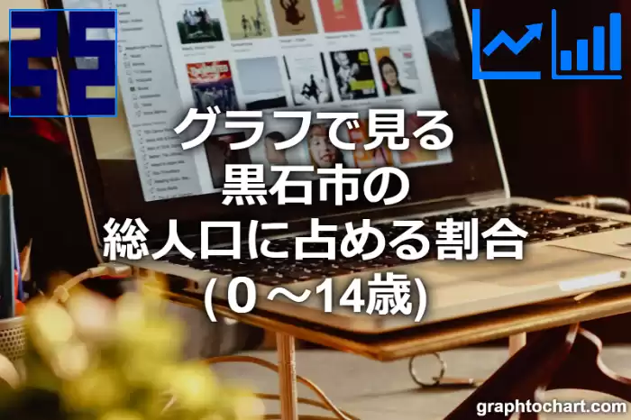 グラフで見る黒石市の年少人口に占める割合（０～14歳）は高い？低い？(推移グラフと比較)