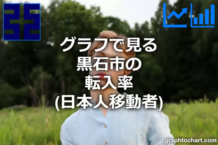 グラフで見る黒石市の転入率（日本人移動者）は高い？低い？(推移グラフと比較)