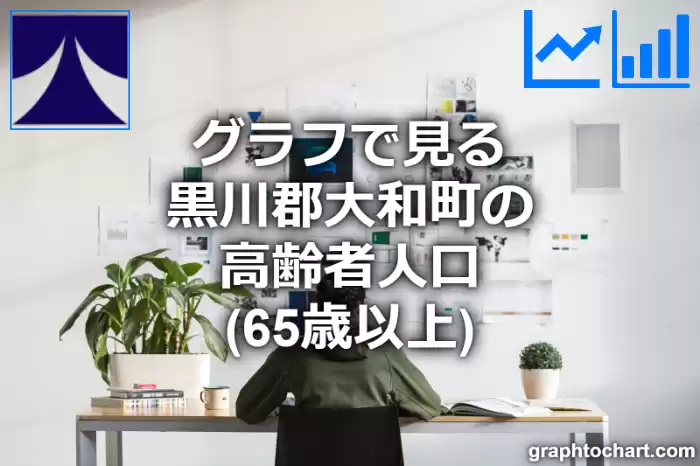 グラフで見る黒川郡大和町の高齢者人口（65歳以上）は多い？少い？(推移グラフと比較)