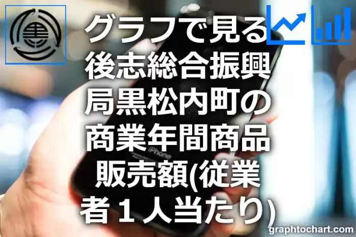 グラフで見る後志総合振興局黒松内町の商業年間商品販売額（従業者１人当たり）は高い？低い？(推移グラフと比較)