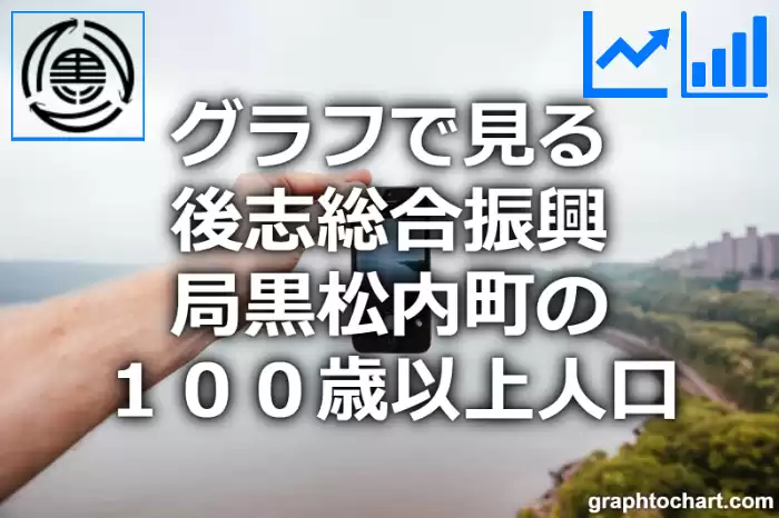 グラフで見る後志総合振興局黒松内町の１００歳以上人口は多い？少い？(推移グラフと比較)