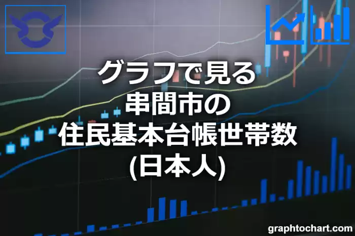 グラフで見る串間市の住民基本台帳世帯数（日本人）は多い？少い？(推移グラフと比較)