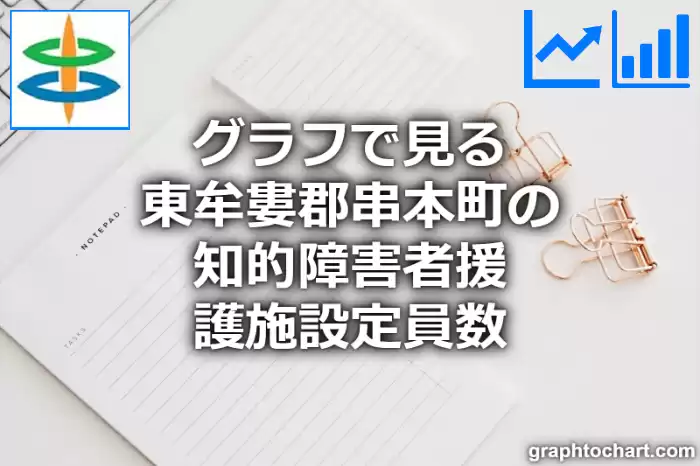 グラフで見る東牟婁郡串本町の知的障害者援護施設定員数は多い？少い？(推移グラフと比較)