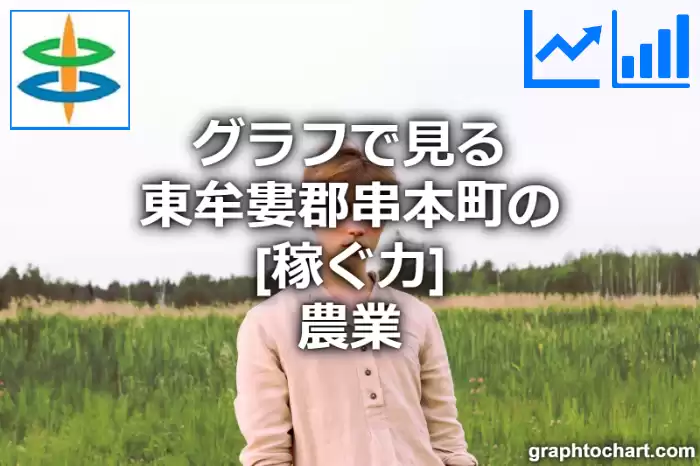 グラフで見る東牟婁郡串本町の農業の「稼ぐ力」は高い？低い？(推移グラフと比較)