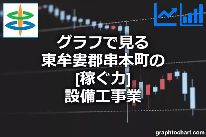 グラフで見る東牟婁郡串本町の設備工事業の「稼ぐ力」は高い？低い？(推移グラフと比較)