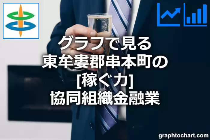 グラフで見る東牟婁郡串本町の協同組織金融業の「稼ぐ力」は高い？低い？(推移グラフと比較)