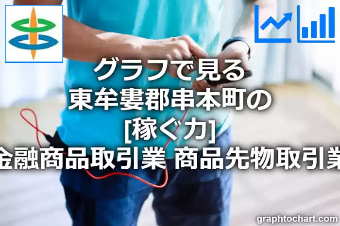 グラフで見る東牟婁郡串本町の金融商品取引業，商品先物取引業の「稼ぐ力」は高い？低い？(推移グラフと比較)