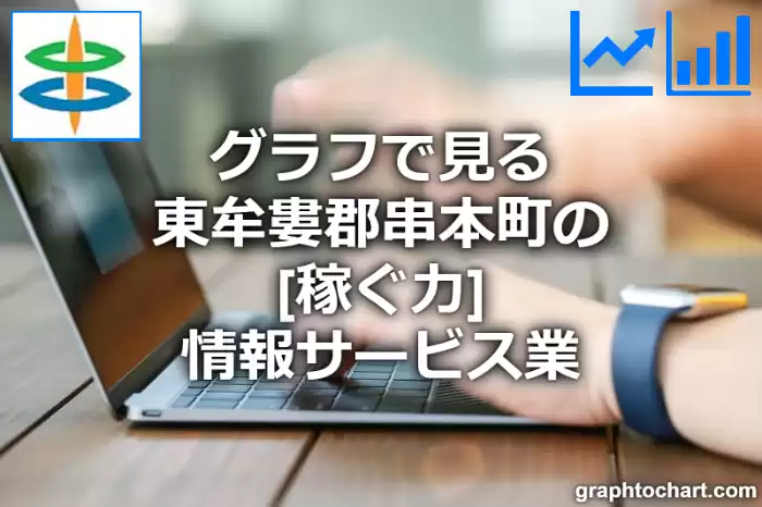 グラフで見る東牟婁郡串本町の情報サービス業の「稼ぐ力」は高い？低い？(推移グラフと比較)
