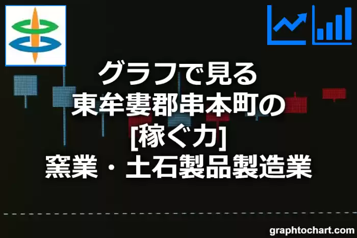 グラフで見る東牟婁郡串本町の窯業・土石製品製造業の「稼ぐ力」は高い？低い？(推移グラフと比較)