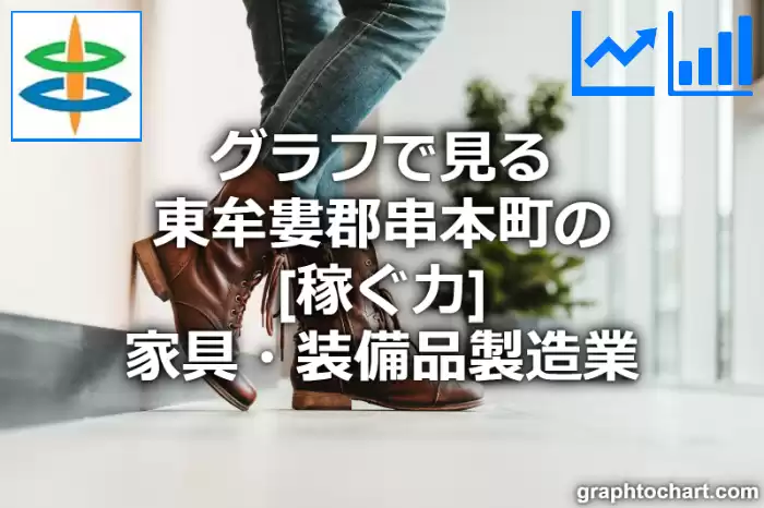 グラフで見る東牟婁郡串本町の家具・装備品製造業の「稼ぐ力」は高い？低い？(推移グラフと比較)