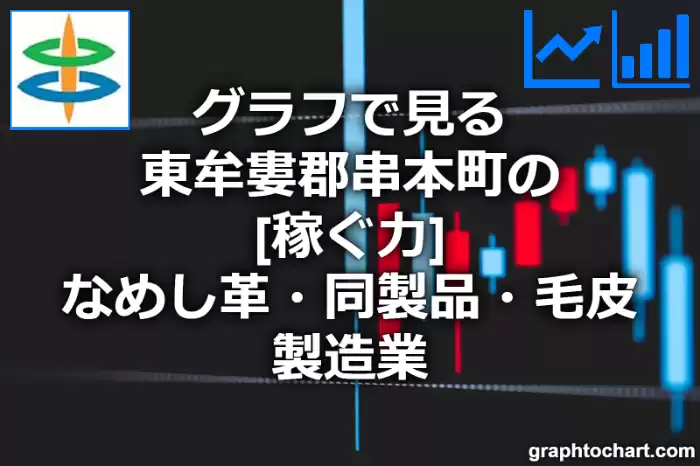 グラフで見る東牟婁郡串本町のなめし革・同製品・毛皮製造業の「稼ぐ力」は高い？低い？(推移グラフと比較)