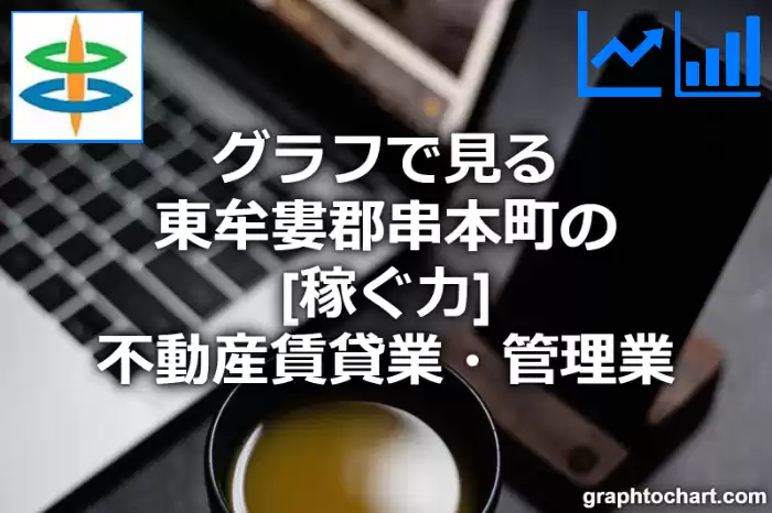グラフで見る東牟婁郡串本町の不動産賃貸業・管理業の「稼ぐ力」は高い？低い？(推移グラフと比較)