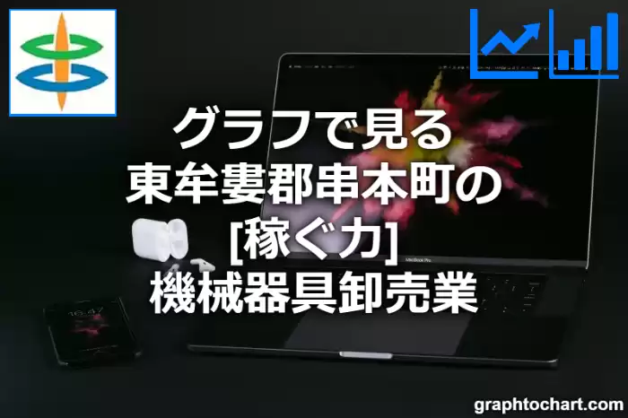 グラフで見る東牟婁郡串本町の機械器具卸売業の「稼ぐ力」は高い？低い？(推移グラフと比較)