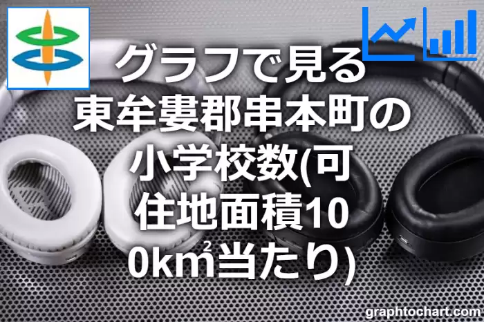 グラフで見る東牟婁郡串本町の小学校数（可住地面積100k㎡当たり）は多い？少い？(推移グラフと比較)