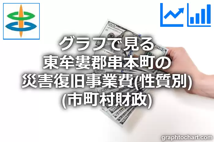 グラフで見る東牟婁郡串本町の災害復旧事業費（性質別）は高い？低い？(推移グラフと比較)
