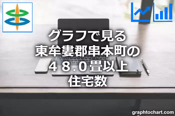 グラフで見る東牟婁郡串本町の４８.０畳以上住宅数は多い？少い？(推移グラフと比較)