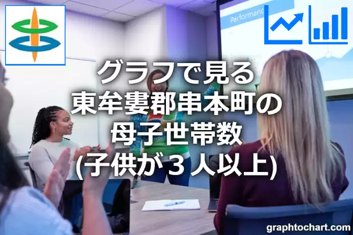 グラフで見る東牟婁郡串本町の母子世帯数（子供が３人以上）は多い？少い？(推移グラフと比較)