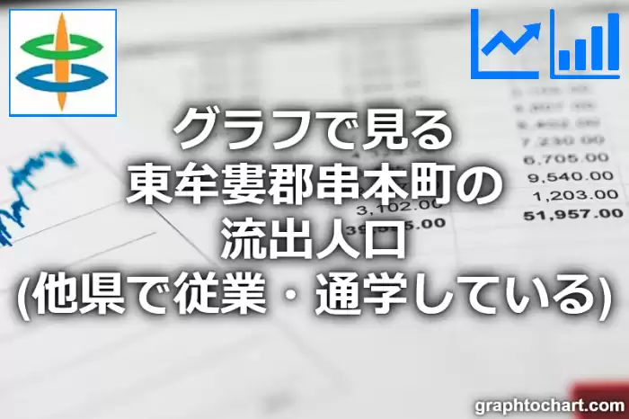 グラフで見る東牟婁郡串本町の流出人口（他県で従業・通学している人口）は多い？少い？(推移グラフと比較)