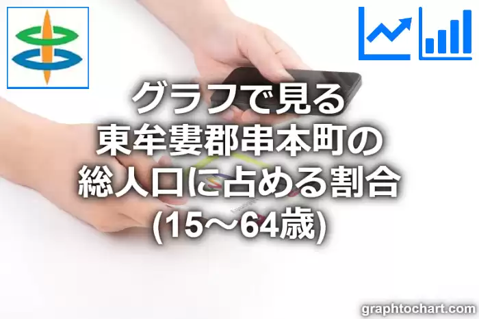 グラフで見る東牟婁郡串本町の生産年齢人口に占める割合（15～64歳）は高い？低い？(推移グラフと比較)