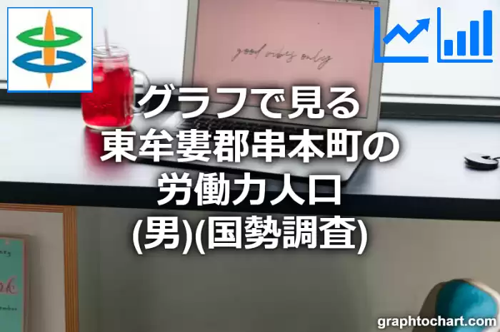 グラフで見る東牟婁郡串本町の労働力人口（男）は多い？少い？(推移グラフと比較)