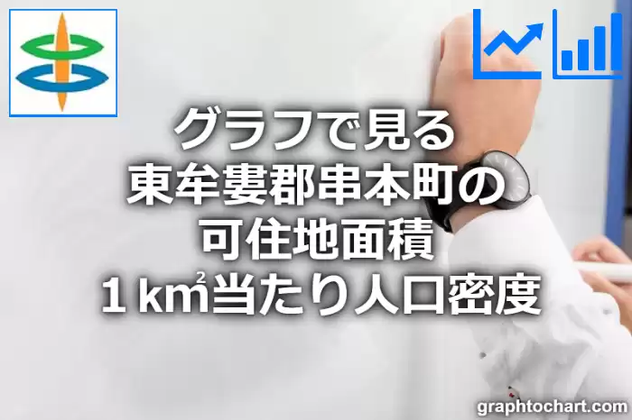 グラフで見る東牟婁郡串本町の可住地面積１k㎡当たり人口密度は多い？少い？(推移グラフと比較)