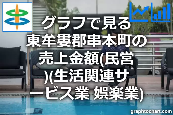 グラフで見る東牟婁郡串本町の生活関連サービス業，娯楽業の売上金額（民営）は高い？低い？(推移グラフと比較)