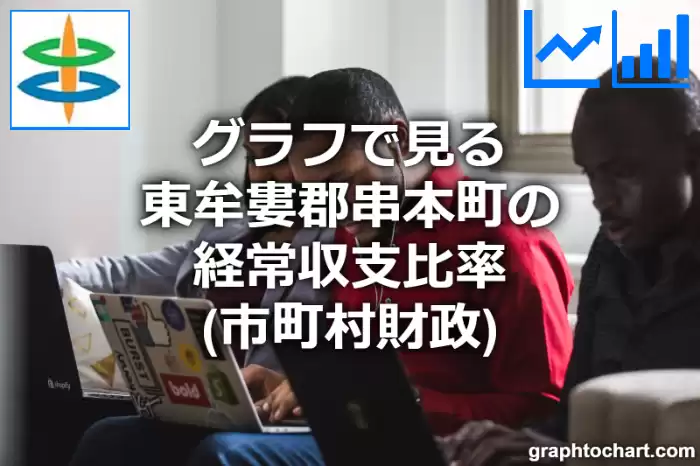 グラフで見る東牟婁郡串本町の経常収支比率は高い？低い？(推移グラフと比較)