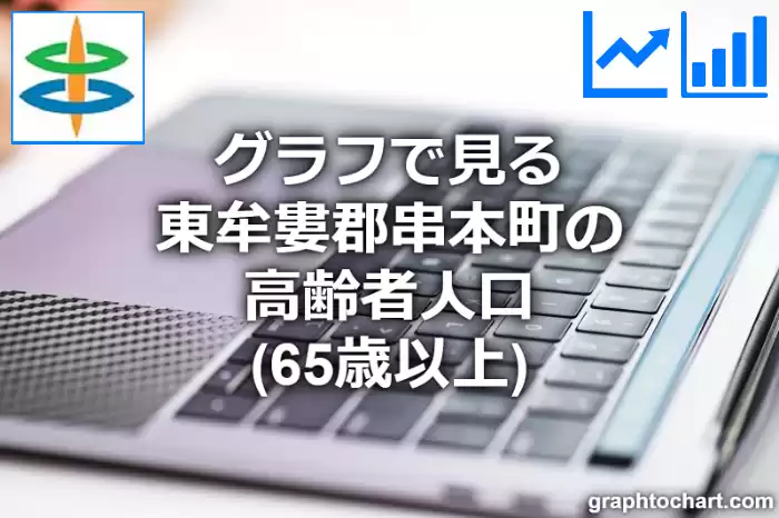 グラフで見る東牟婁郡串本町の高齢者人口（65歳以上）は多い？少い？(推移グラフと比較)