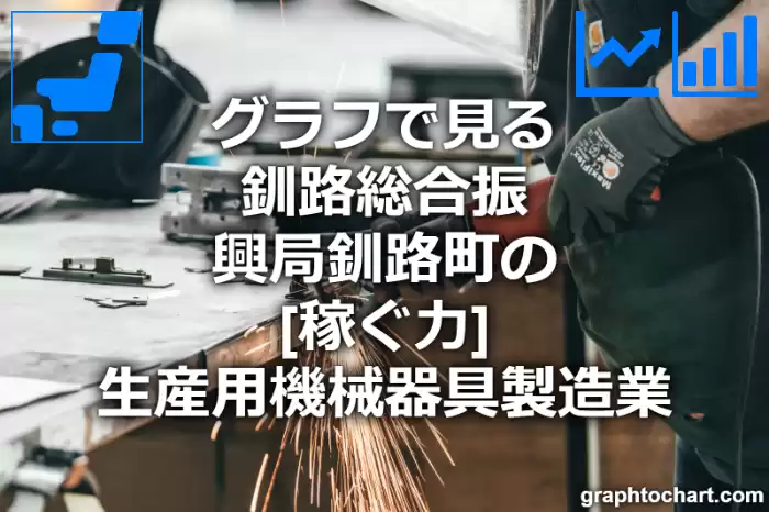 グラフで見る釧路総合振興局釧路町の生産用機械器具製造業の「稼ぐ力」は高い？低い？(推移グラフと比較)