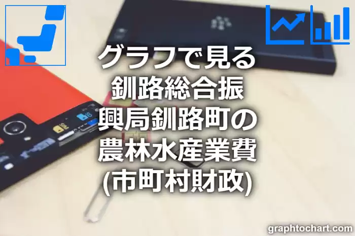 グラフで見る釧路総合振興局釧路町の農林水産業費は高い？低い？(推移グラフと比較)