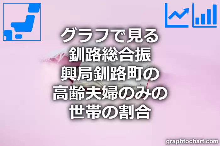 グラフで見る釧路総合振興局釧路町の高齢夫婦のみの世帯の割合は高い？低い？(推移グラフと比較)