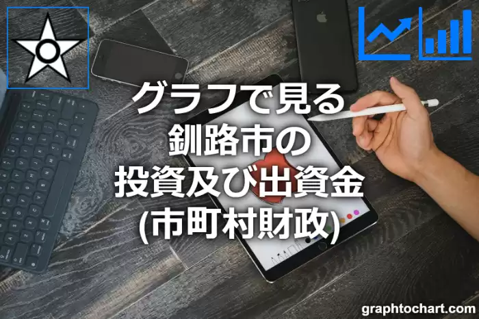 グラフで見る釧路市の投資及び出資金は高い？低い？(推移グラフと比較)