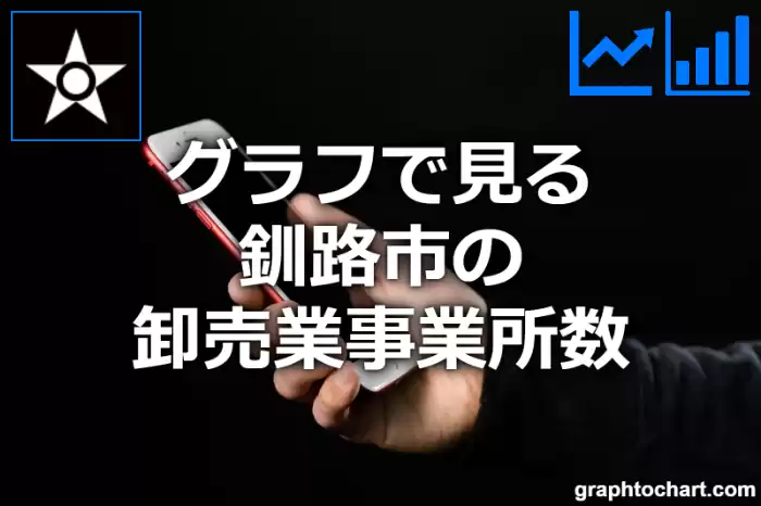 グラフで見る釧路市の卸売業事業所数は多い？少い？(推移グラフと比較)