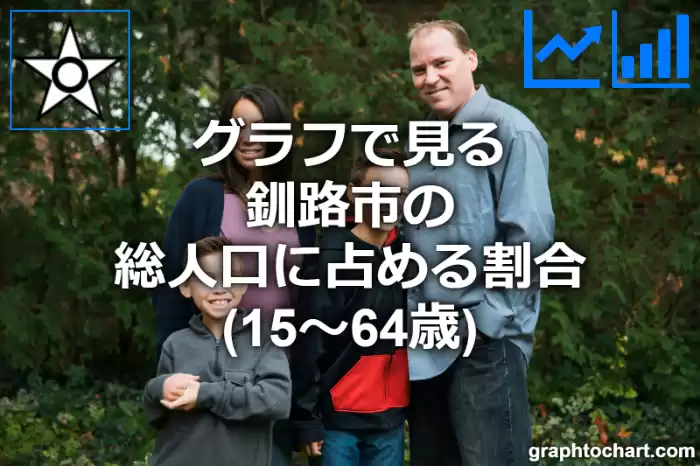 グラフで見る釧路市の生産年齢人口に占める割合（15～64歳）は高い？低い？(推移グラフと比較)