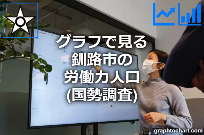 グラフで見る釧路市の労働力人口は多い？少い？(推移グラフと比較)