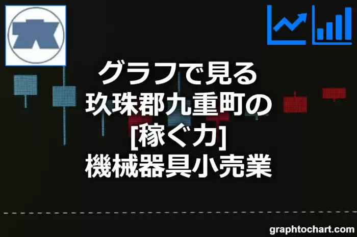 グラフで見る玖珠郡九重町の機械器具小売業の「稼ぐ力」は高い？低い？(推移グラフと比較)