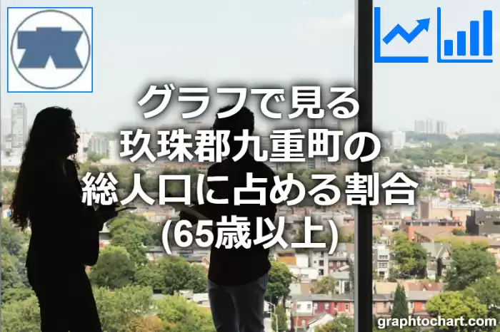 グラフで見る玖珠郡九重町の高齢者人口の割合は高い？低い？(推移グラフと比較)