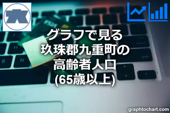 グラフで見る玖珠郡九重町の高齢者人口（65歳以上）は多い？少い？(推移グラフと比較)