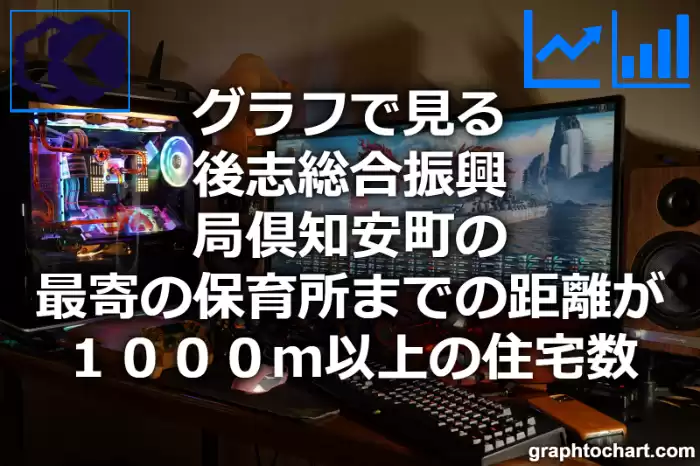 グラフで見る後志総合振興局倶知安町の最寄の保育所までの距離が１０００ｍ以上の住宅数は多い？少い？(推移グラフと比較)