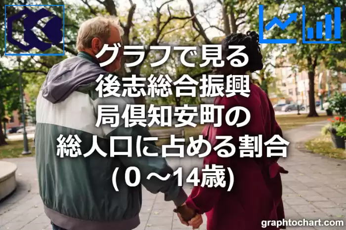 グラフで見る後志総合振興局倶知安町の年少人口に占める割合（０～14歳）は高い？低い？(推移グラフと比較)