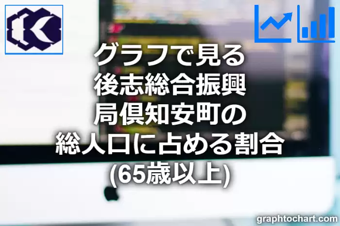 グラフで見る後志総合振興局倶知安町の高齢者人口の割合は高い？低い？(推移グラフと比較)