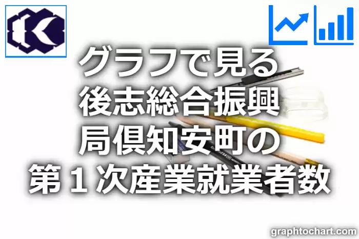 グラフで見る後志総合振興局倶知安町の第１次産業就業者数は多い？少い？(推移グラフと比較)