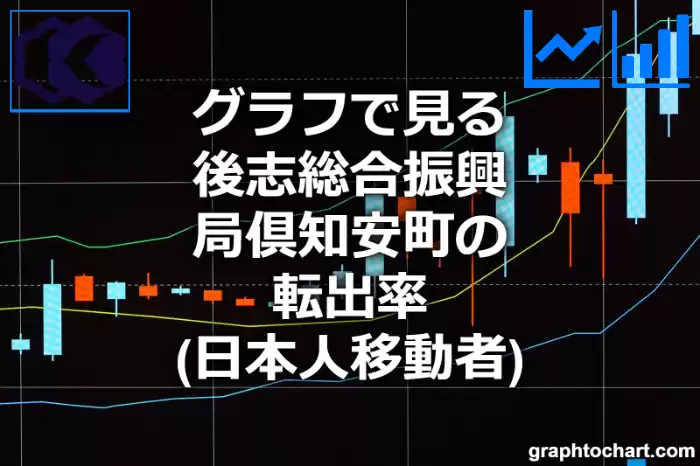 グラフで見る後志総合振興局倶知安町の転出率（日本人移動者）は高い？低い？(推移グラフと比較)