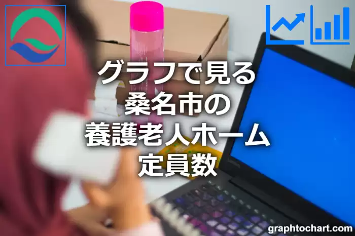 グラフで見る桑名市の養護老人ホーム定員数は多い？少い？(推移グラフと比較)