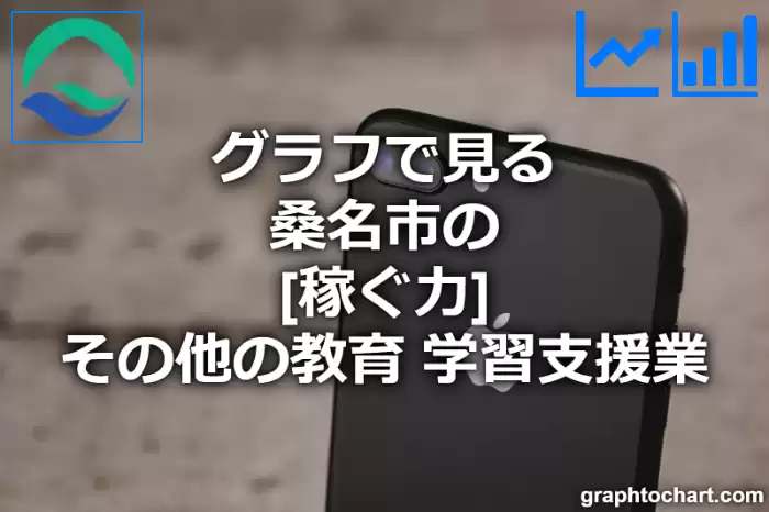 グラフで見る桑名市のその他の教育，学習支援業の「稼ぐ力」は高い？低い？(推移グラフと比較)