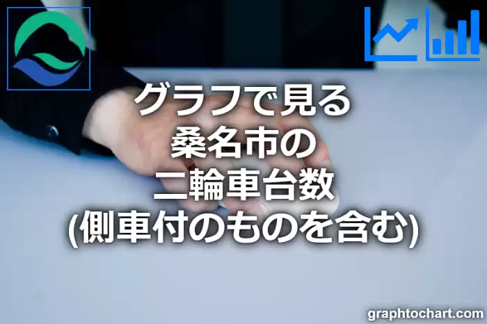 グラフで見る桑名市の二輪車台数（側車付のものを含む）は多い？少い？(推移グラフと比較)