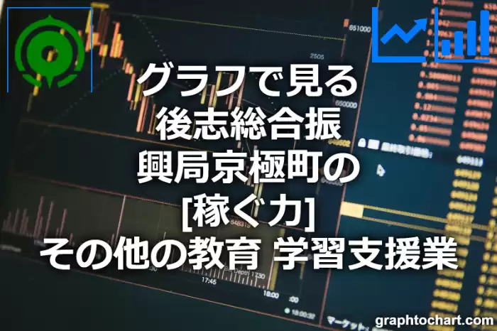 グラフで見る後志総合振興局京極町のその他の教育，学習支援業の「稼ぐ力」は高い？低い？(推移グラフと比較)