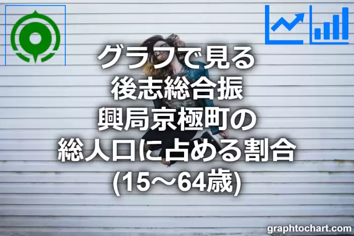 グラフで見る後志総合振興局京極町の生産年齢人口に占める割合（15～64歳）は高い？低い？(推移グラフと比較)