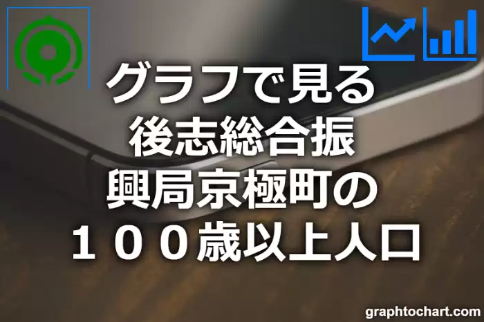 グラフで見る後志総合振興局京極町の１００歳以上人口は多い？少い？(推移グラフと比較)