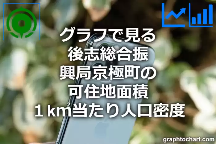 グラフで見る後志総合振興局京極町の可住地面積１k㎡当たり人口密度は多い？少い？(推移グラフと比較)